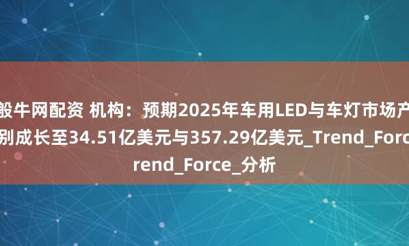 般牛网配资 机构：预期2025年车用LED与车灯市场产值将分别成长至34.51亿美元与357.29亿美元_Trend_Force_分析